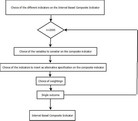 Flow chart of the procedure. | Download Scientific Diagram