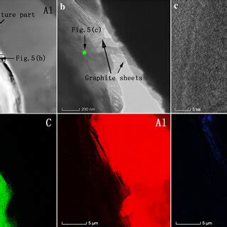 TEM Micrographs Of The Composites A Overall View B Al Gf Interface C