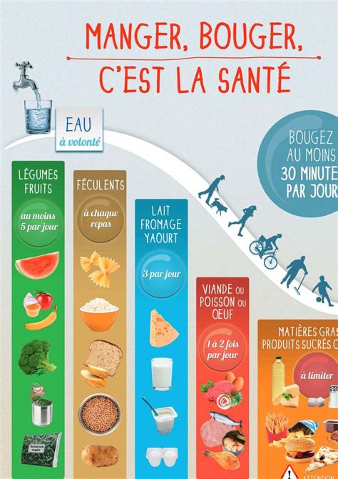 Afficher l image d origine Santé Hygiene de vie Santé nutrition