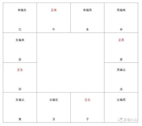 東有小山紫微斗數第16課：身宮、東南西北 每日頭條