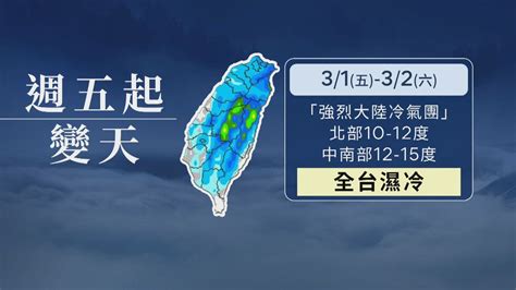 228短暫回暖週五起變天 北台灣剩10至12度