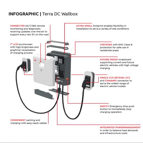 The Terra Dc Wallbox By Abb Lim Kim Hai Electric