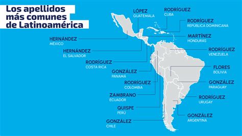 Los Apellidos M S Comunes De Latinoam Rica Uno Tv