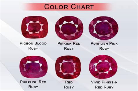 Ruby Stone Price Guide How Much Is A Ruby Worth