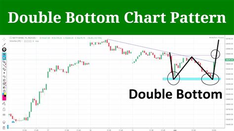 Bank Nifty Double Bottom Chart Pattern Or W Chart Pattern YouTube