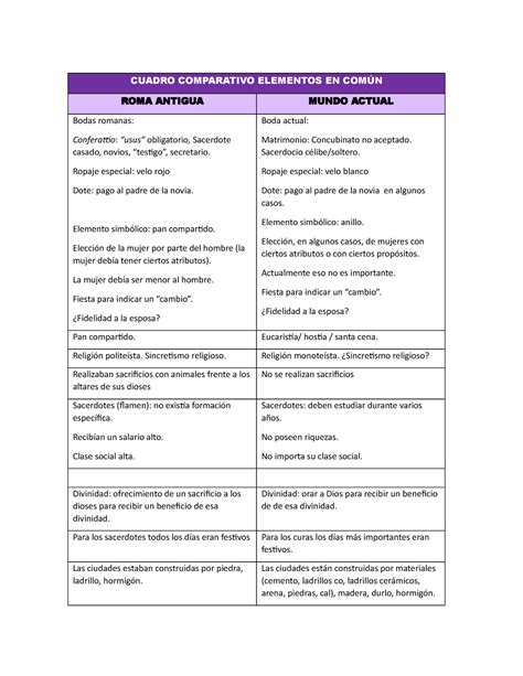 Cuadro Comparativo Elementos En N Cuadro Comparativo Elementos En