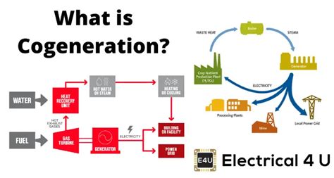Cogeneration | Combined Heat and Power | Electrical4U