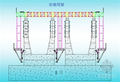 Ppt 特大桥高墩施工爬翻结合工艺（33页 内容详细） 路桥作业指导 筑龙路桥市政论坛