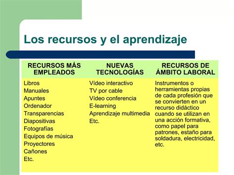 Medios Y Recursos Did C Cticos Ppt