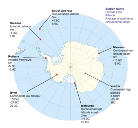 Antarctica Case Study Flashcards Quizlet