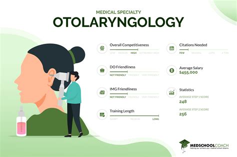 Otolaryngology Shadowing | Virtual Clinical Education