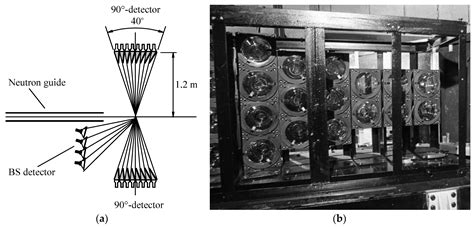 Crystals Free Full Text Neutron RTOF Stress Diffractometer FSD At