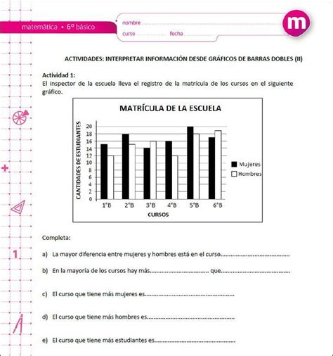 Interpretar Información Desde Gráficos De Barras Dobles Ii Curriculum Nacional Mineduc Chile