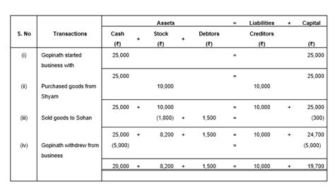 Ts Grewal Solutions For Class 11 Accountancy Chapter 2 Accounting