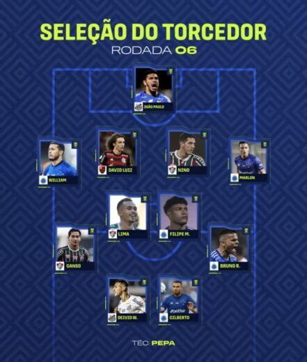 Fluminense tem três jogadores na seleção da rodada do Brasileiro