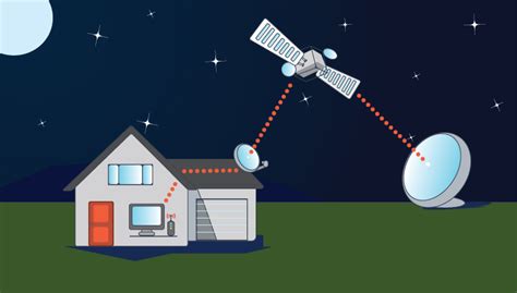satellite internet work