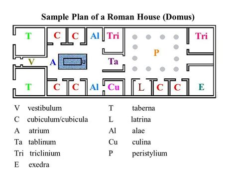 Floor Plan of Classic Roman House