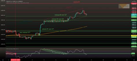 After Bearish Divergence Do We See A Hidden Bullish For Bitcoin For