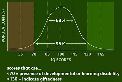 Continuous Growth Increase Your IQ EQ And AQ With These Simple Tips