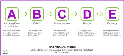 Abcde Worksheets For Rebt Therapy