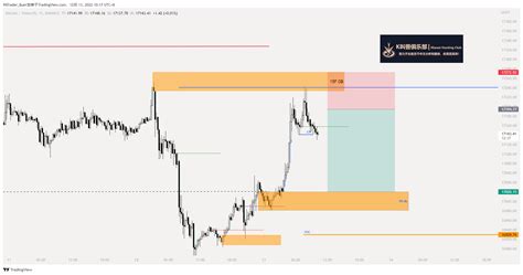 BTC 15F chart 15F order flow is downward After testin 無極Infinity 帕尔