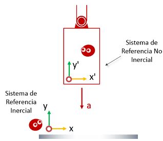 F Sicas Sistema De Referencia Inercial