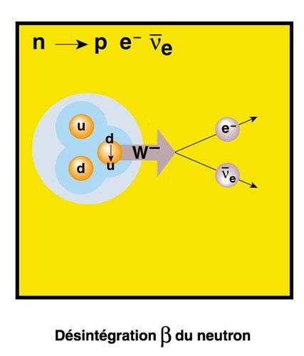 La Radioactivit Ou La Pr Histoire Du Neutrino Dossier