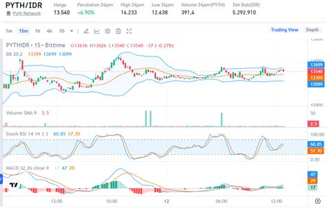 PYTH Price Prediction: Pyth Network Price Full Analysis 2024 to 2030 ...