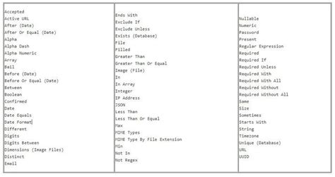 List The Available Validation Rules In Laravel With Example Regular