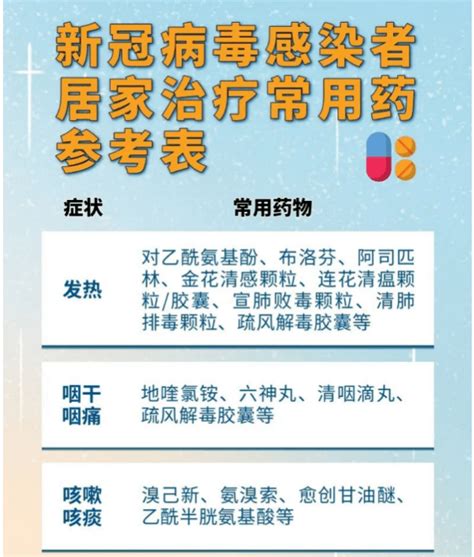 【疫情防控】贵州省医疗专家权威解答疫情防控新形势下，家中应该准备一些什么药品？有何建议？症状药物治疗