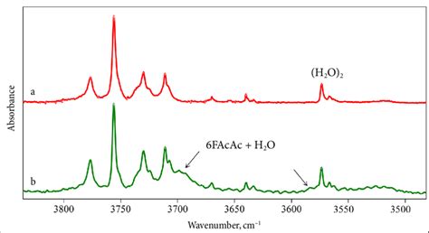 A The Infrared Absorption Spectrum Of Water In Argon At K