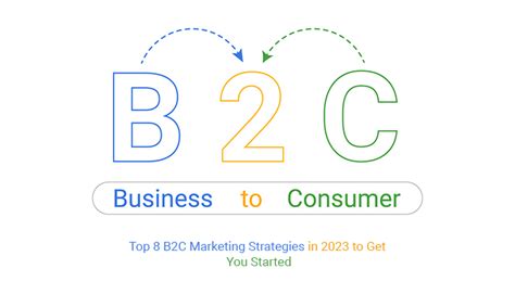 Top 8 B2C Marketing Strategies in 2024