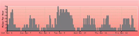 Freiburg Im Breisgau Weather Forecast Climate Chart Temperature