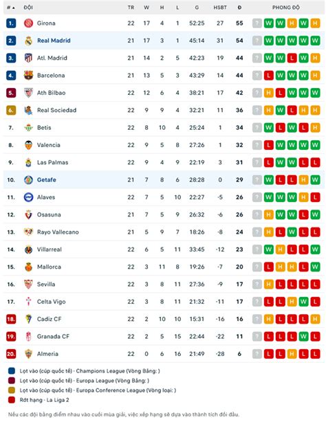 Nh N Nh Soi K O Getafe Vs Real Madrid H Ng Y T I Chi M Ng I U