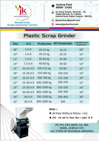 Pvc Inch Plastic Scrap Grinder Machine At Rs In Rajkot Id