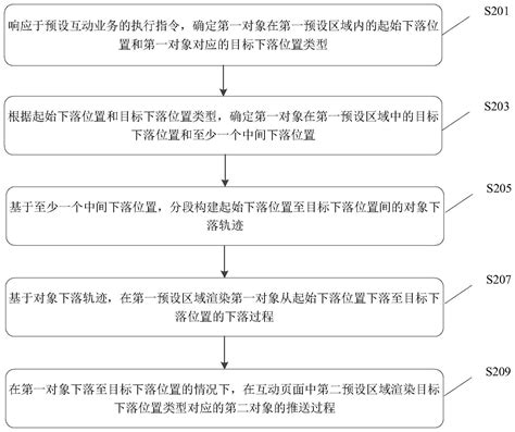 数据处理方法、装置、电子设备及存储介质与流程