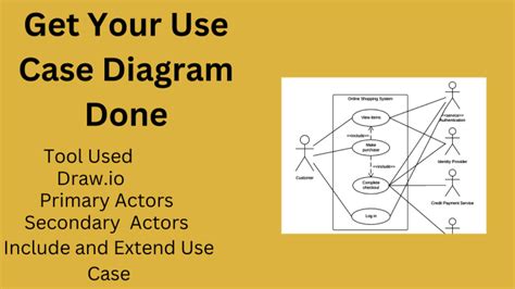 Design Uml Diagrams For Your Srs Document By Bushrayounas97 Fiverr