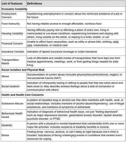 Screening For Social Determinants Of Health Active And Passive