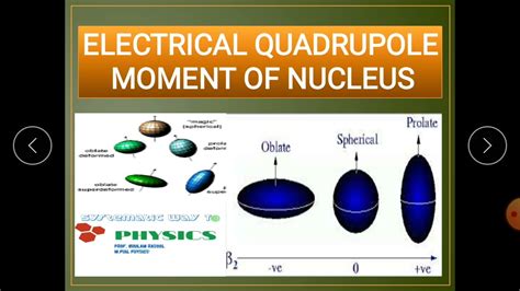 Electric Quadrupole Moment Of Nucleus By Systematic Way To Physics