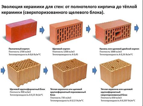 Теплопроводность облицовочного кирпича: коэфициент разных видов материала