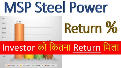 Msp Steel Power Share Analysis Youtube