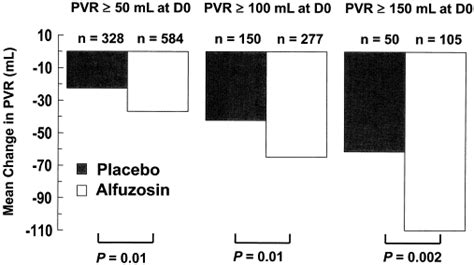 Alfuzosin Overview Of Pharmacokinetics Safety And Efficacy Of A