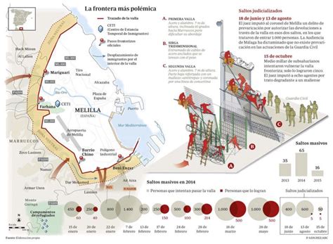 This Is Visual Journalism 111 Visualoop Infografia Guardia Civil