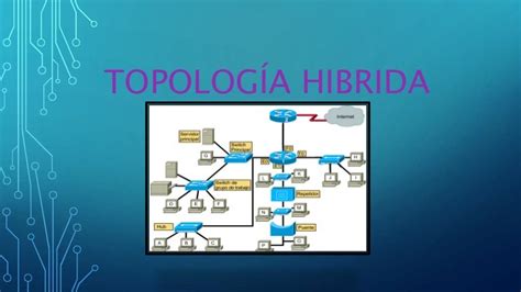 Topología Hibrida