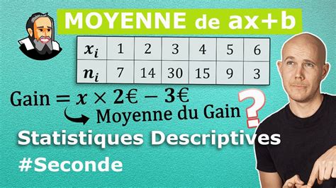 MOYENNE PONDÉRÉE de ax b Exercice Corrigé Seconde YouTube