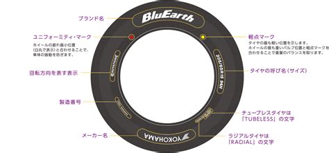 タイヤの基礎知識表示の見方 ヨコハマタイヤ Yokohama Tire