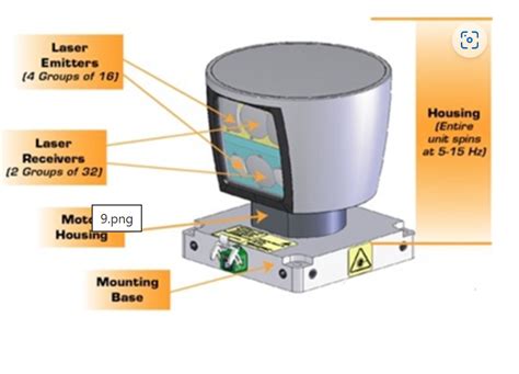 Smart Sensor Fusion Research Laboratory