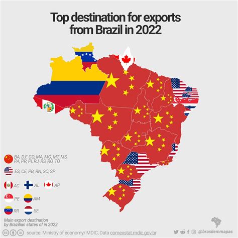 Top destination for exports from Brazil in 2022 : r/MapPorn