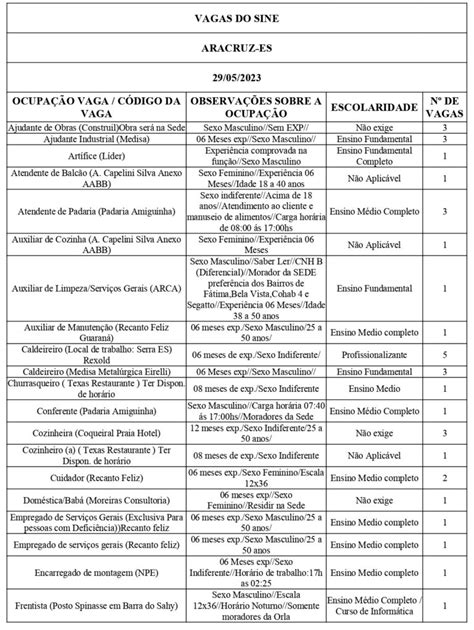 Empresas Abrem A Semana Ofertando Vagas De Emprego Nos Sines De