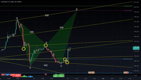 Xauusd For Oanda Xauusd By Number Th Tradingview